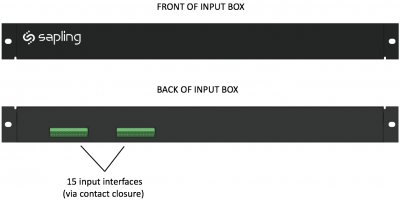 Input Box Front and Back