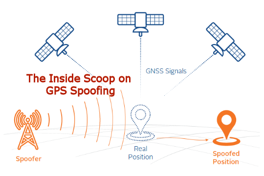 gps_spoofing-title