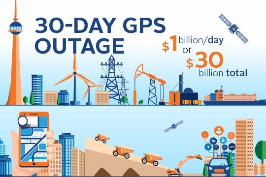 How much will a 30 day GPS outage cost you?