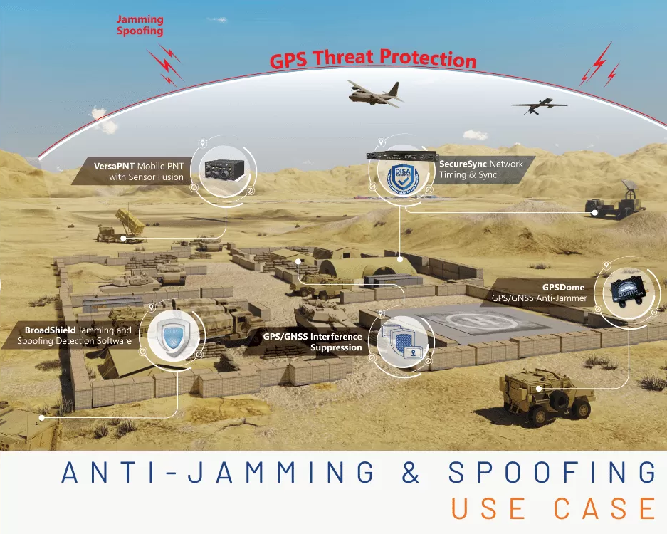 Anti-Jamming and Spoofing Use Cases