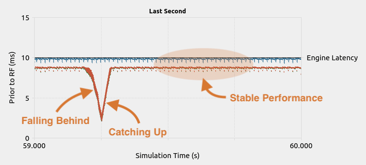 Illustration of the engine latency profiler