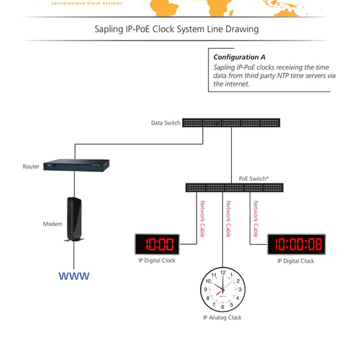 Sapling IP PoE Clock System Line Drawing